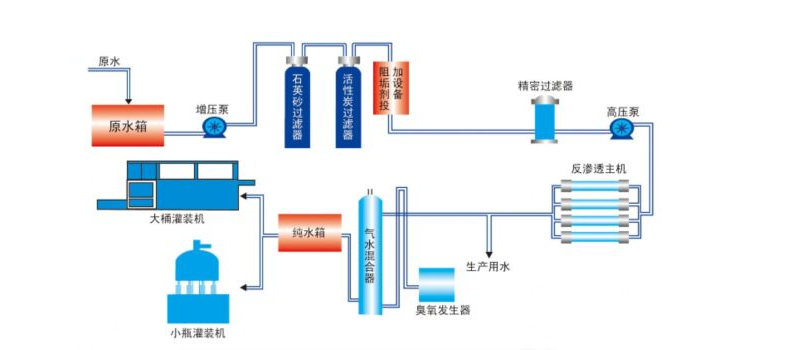 一級反滲透91免费看片APP