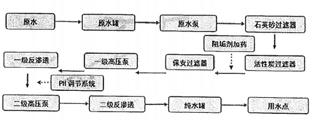 二級反滲透91免费看片APP