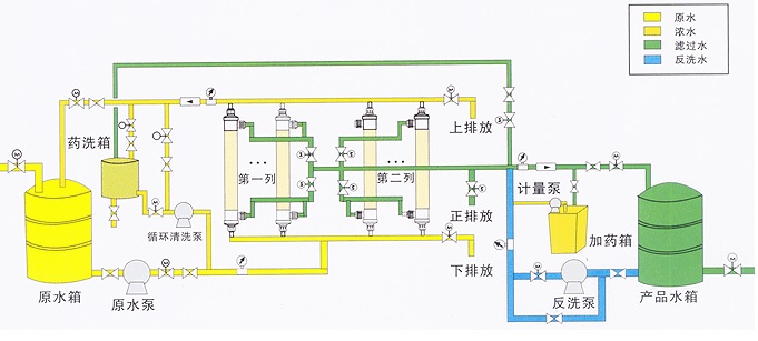 超濾水處理設備，超濾水處理係統