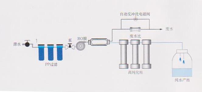 實驗室高純水機，實驗室高91免费看片APP