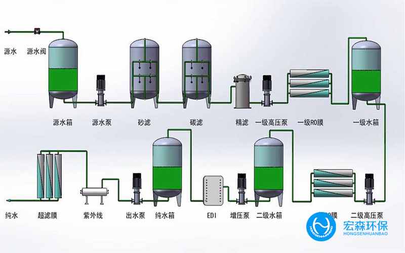 製藥廠純化水處理設備