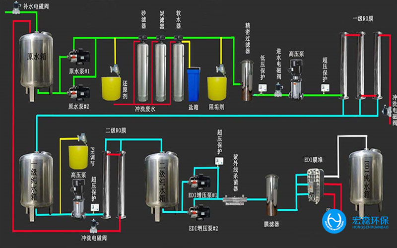 生物製藥純化水處理設備