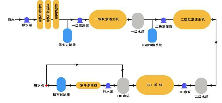 工業用EDL在线看片的网站設備