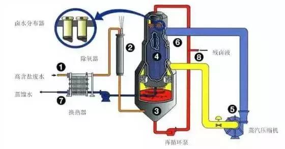 工業汙水處理設備