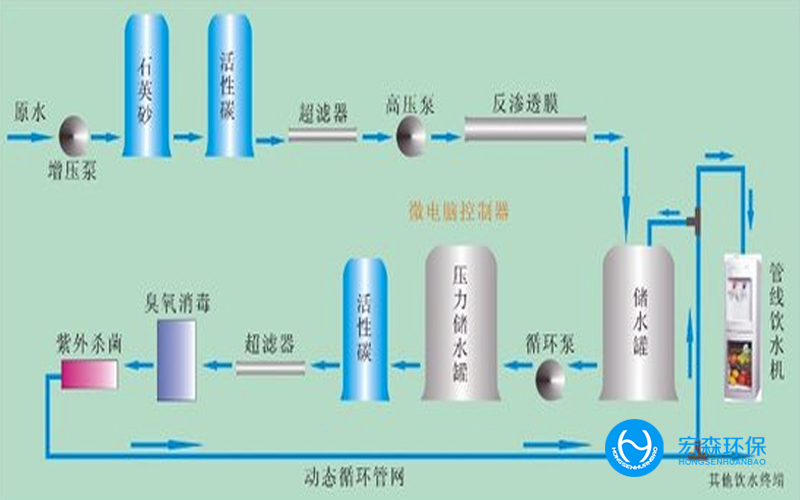 小型工業在线看片的网站設備