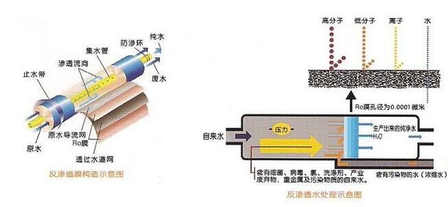 中小型工業反滲透91免费看片APP