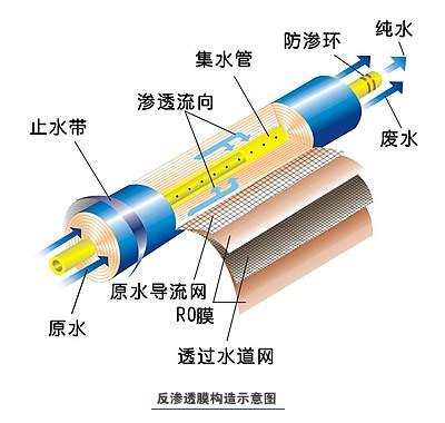 自動反滲透純水機