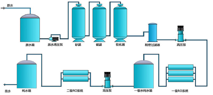 全自動EDI工業91免费看片APP