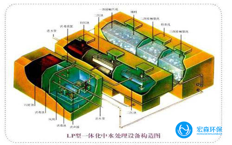 地埋式生活汙水處理設備