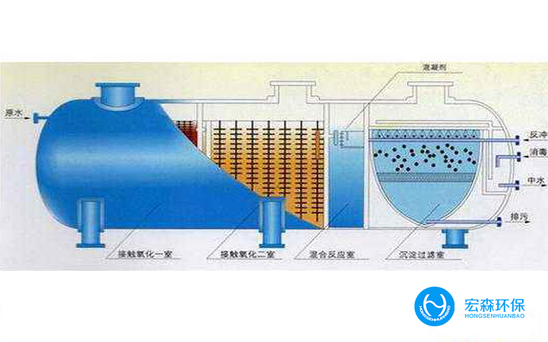 屠宰汙水處理設備