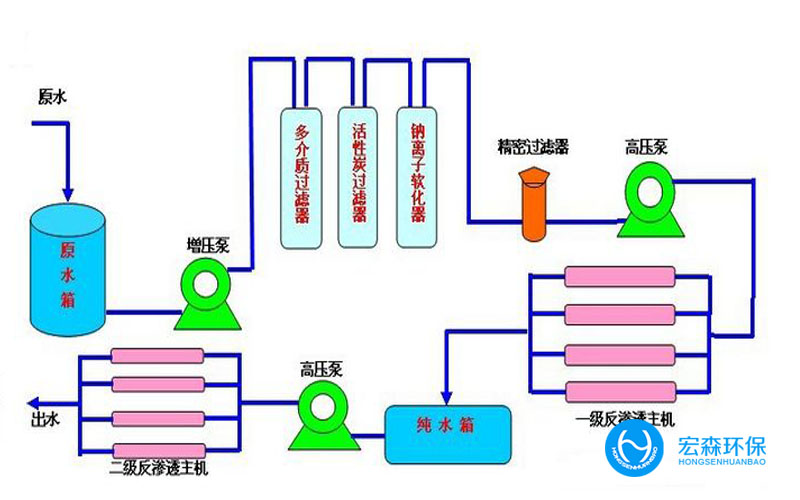 一體化反滲透91免费看片APP