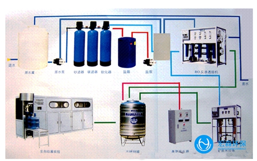 中小型工業RO純水處理設備