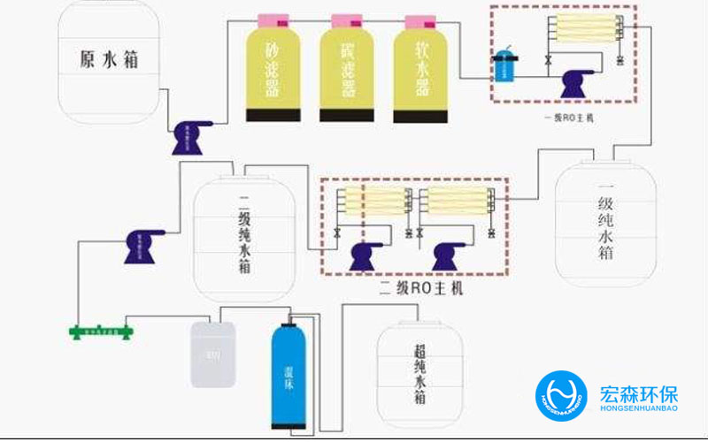 中小型自動反滲透91免费看片APP