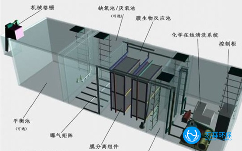 一體化地埋式汙水處理設施