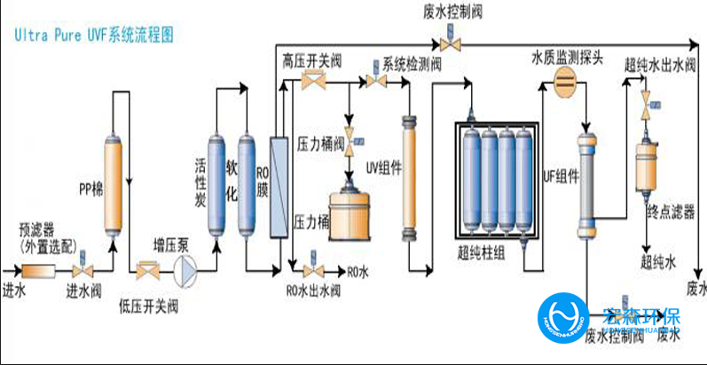 實驗室反滲透91免费看片APP