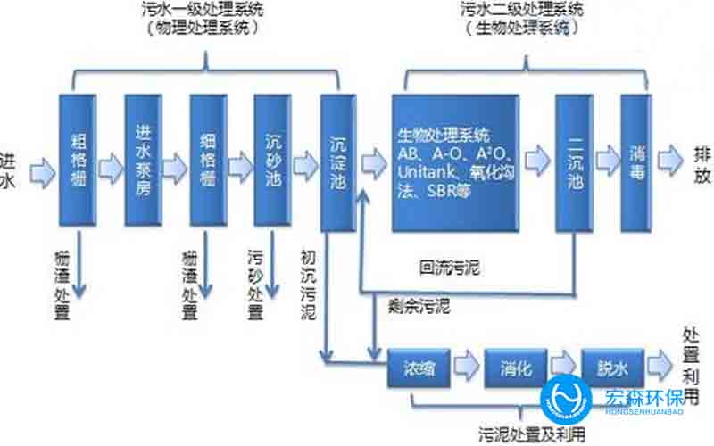 醫藥中水回用設備係統