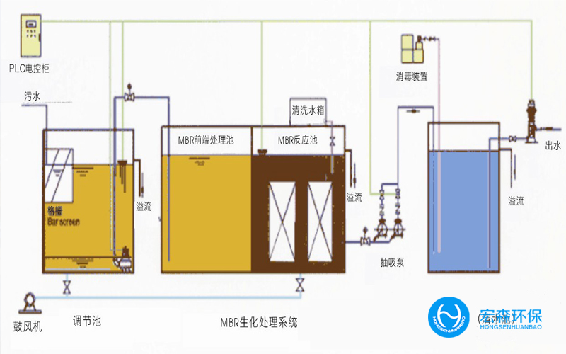 中水回用廢水處理設備係統