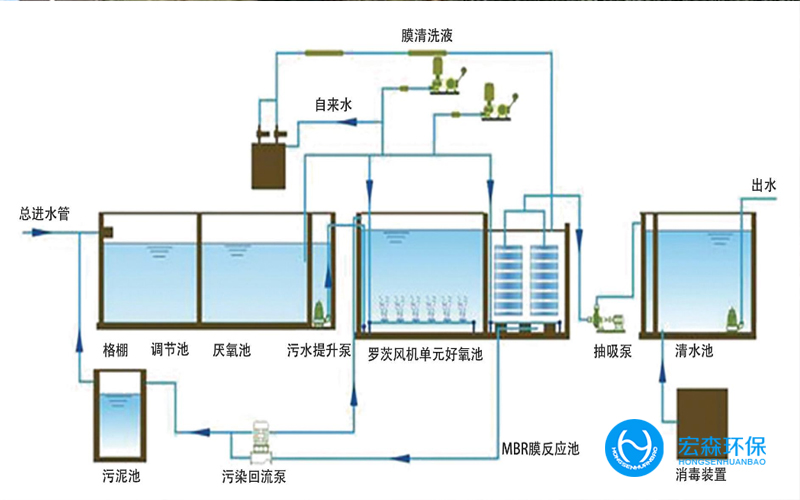 鋼鐵廠汙水零排放設備