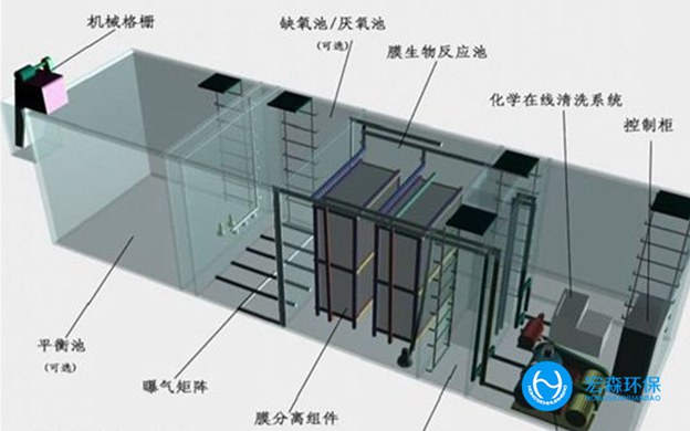 汙水處理設備廠