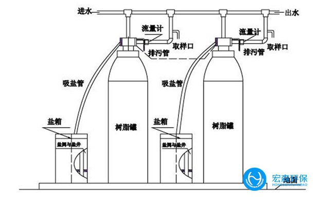 中小型鍋爐軟化設備