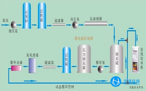 EDI反滲透超91免费看片APP