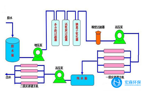 一體化工業超純水處理設備