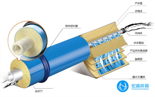 全自動反滲透淨水設備