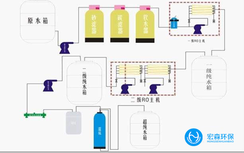 一體化工業91免费看片APP